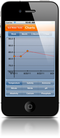 data graphing
